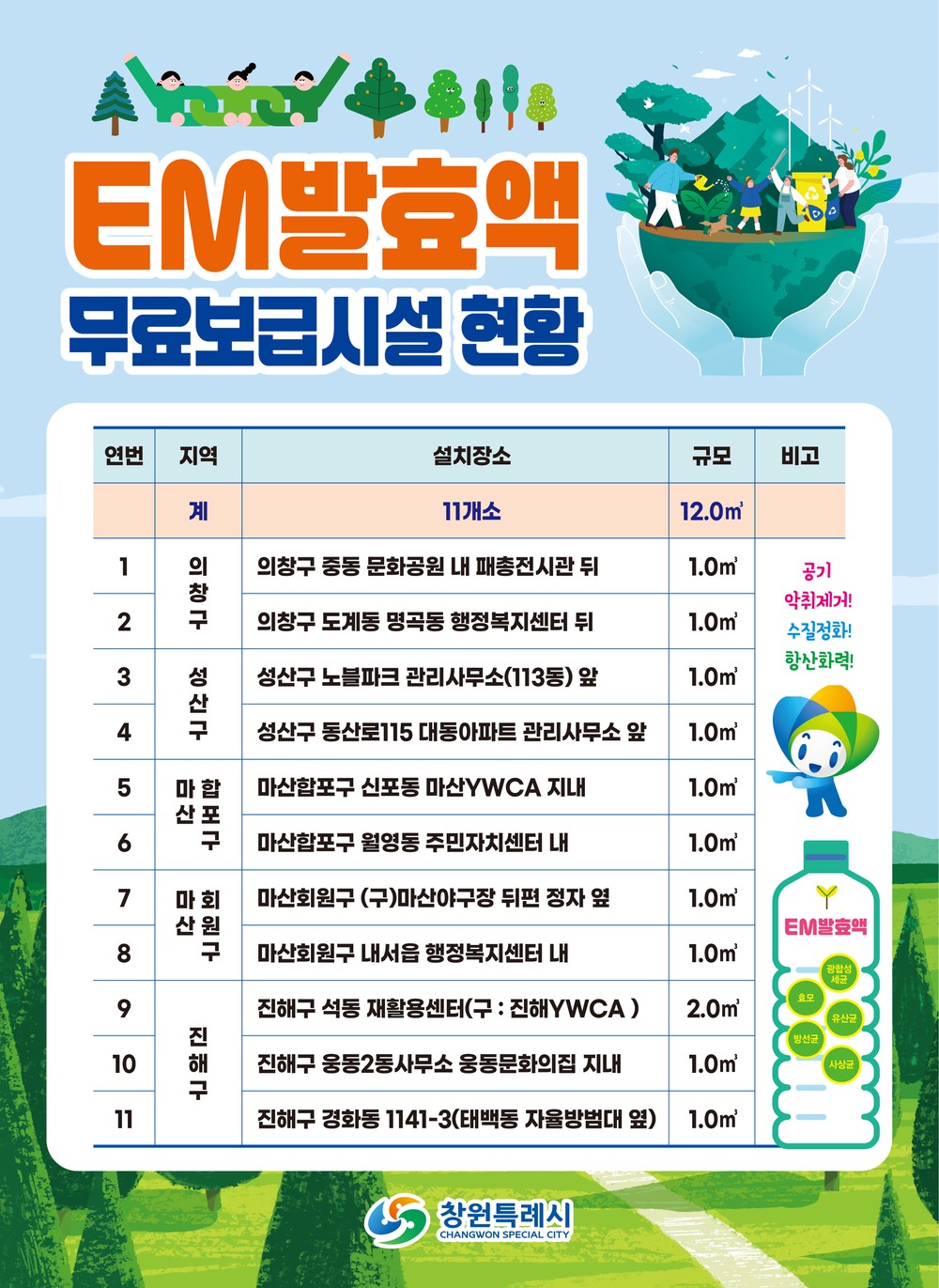 창원특례시, EM발효액 무료보급시설 11개소 운영