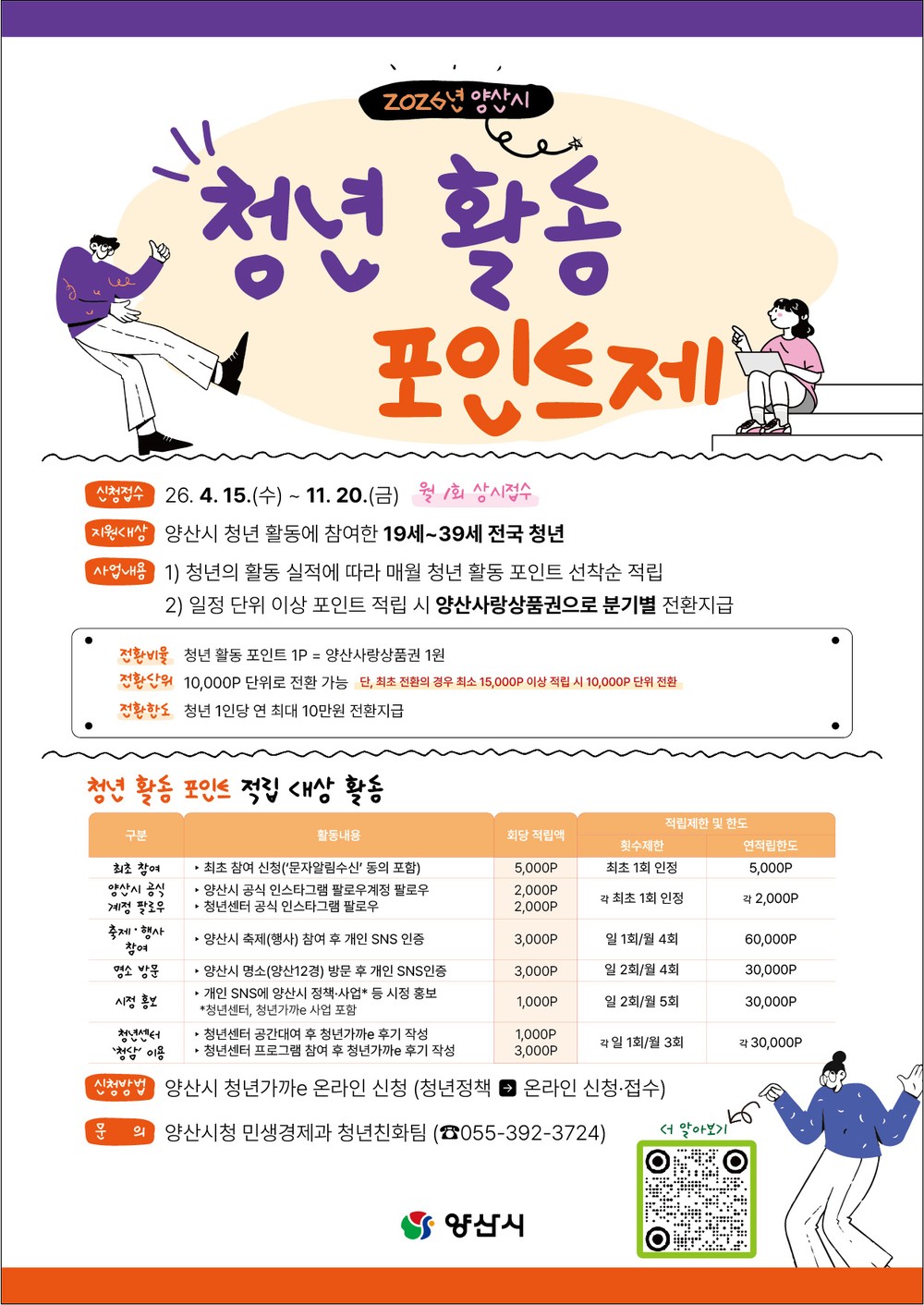양산시, 올해부터 ‘청년 활동 포인트제’ 신규 시행