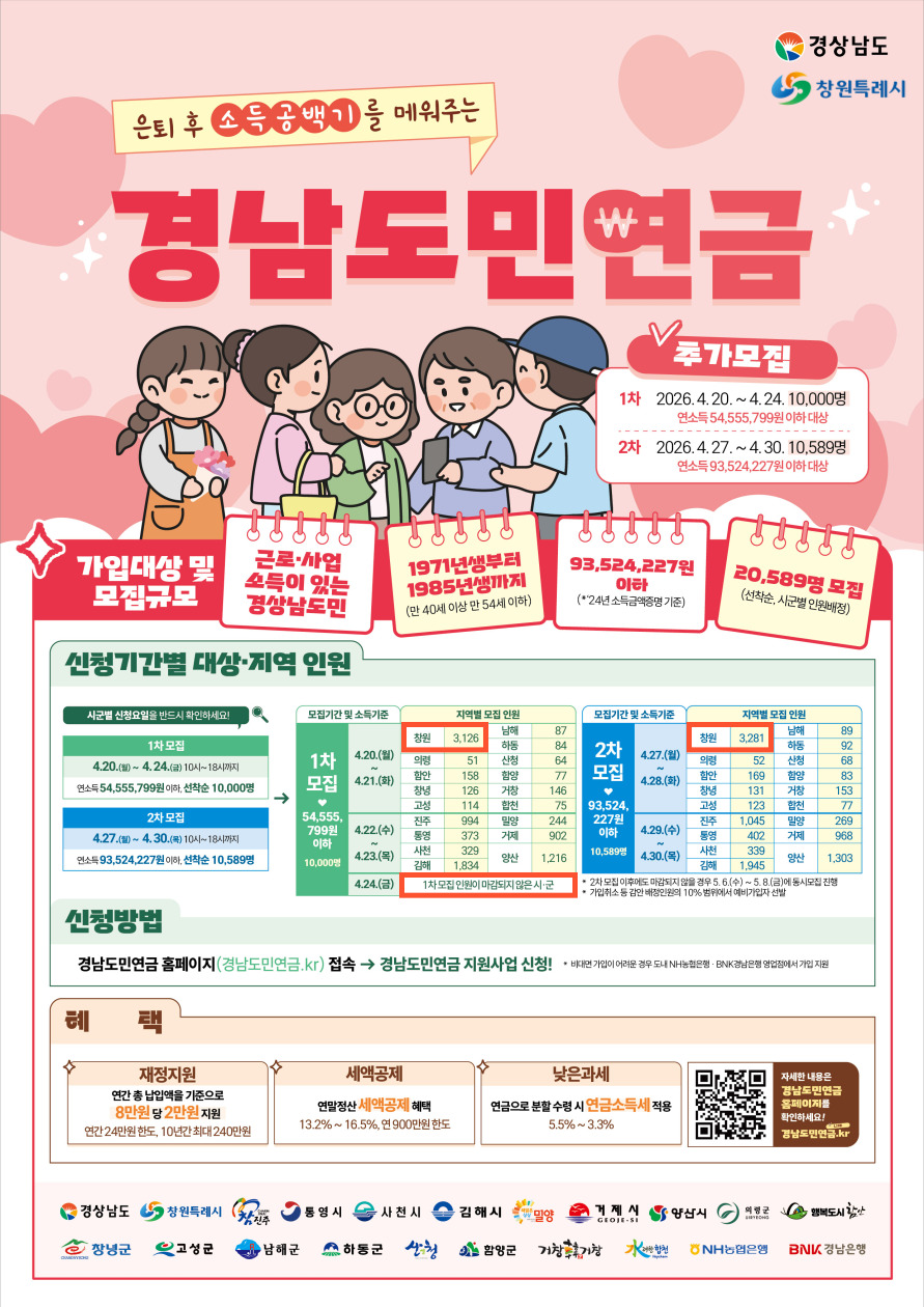 2026년 창원시, 경남도민연금 추가모집