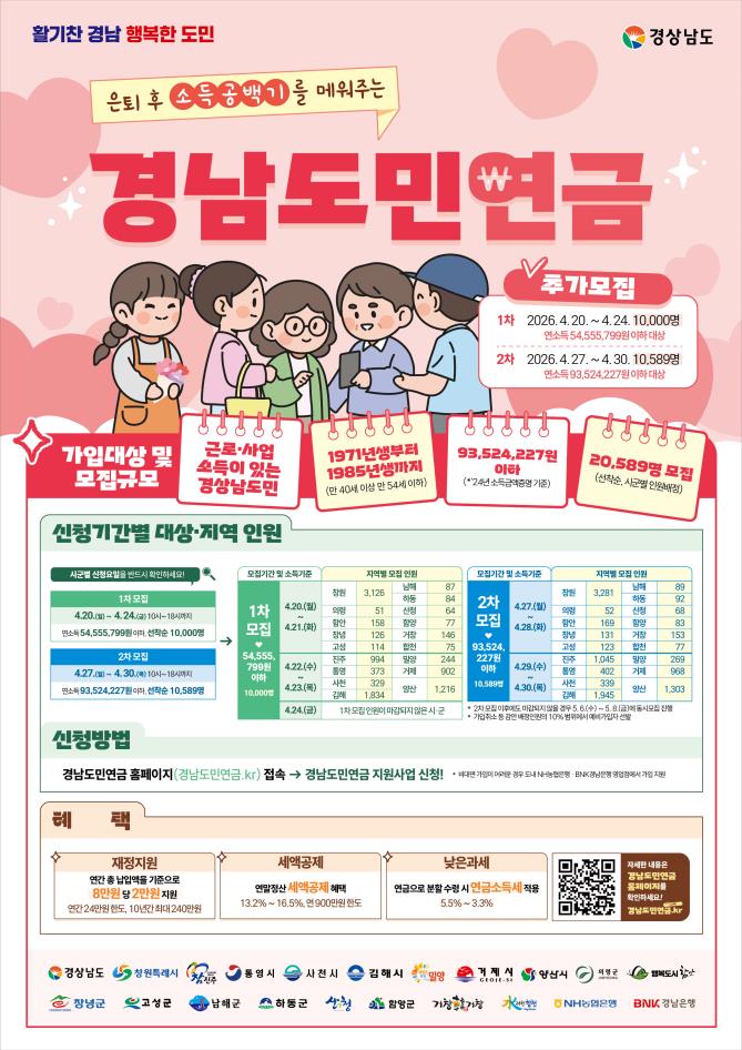 양산시, ‘4050 노후 준비’ 도민연금 추가 모집