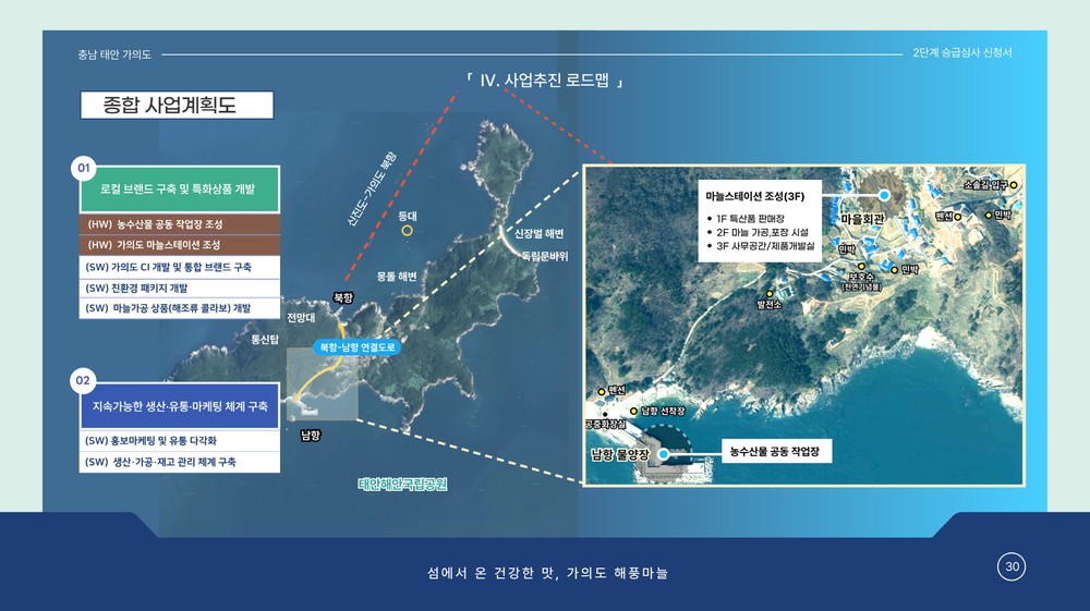 태안군 가의도, ‘섬 지역 특성화 사업’ 2단계 승급 확정