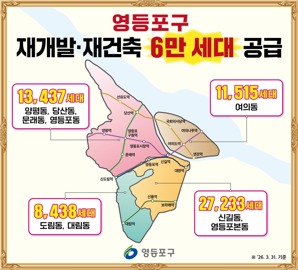 영등포구, ‘6만 세대’ 주택 공급 가시화…“서울 핵심 주거지로 도약”