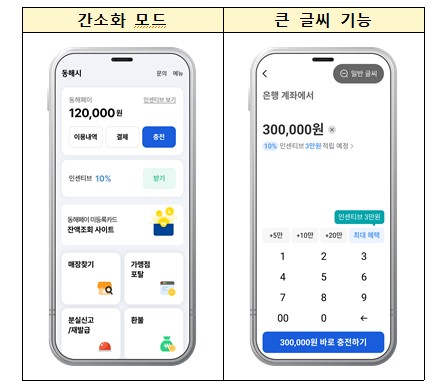 동해페이 앱 새 단장.. 4월 말 오픈·시민 편의성 강화