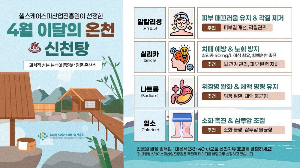 (재)헬스케어스파산업진흥원, ‘4월 이달의 온천’으로 신천탕 선정