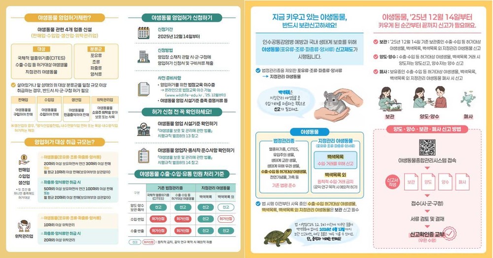 광산구, 야생동물 관리 체계 강화