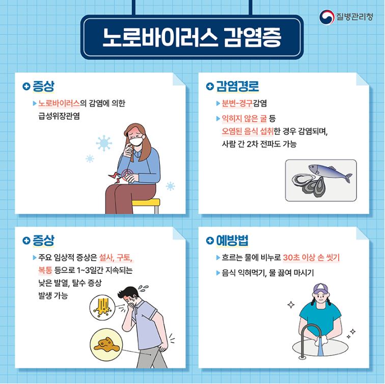 당진시, 노로바이러스 감염증 바로 알고 예방하세요