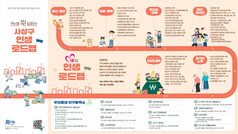 사상구, 생애주기별 인구정책 담은 ‘인생 로드맵’ 가이드북 제작