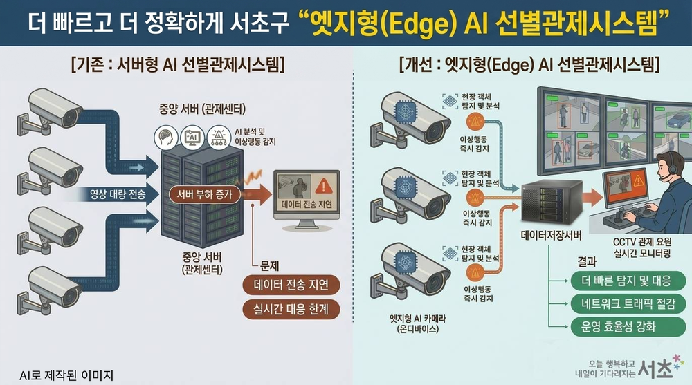 서초구, 전국 최초 '엣지형 AI 선별관제시스템' 도입…안전 강화