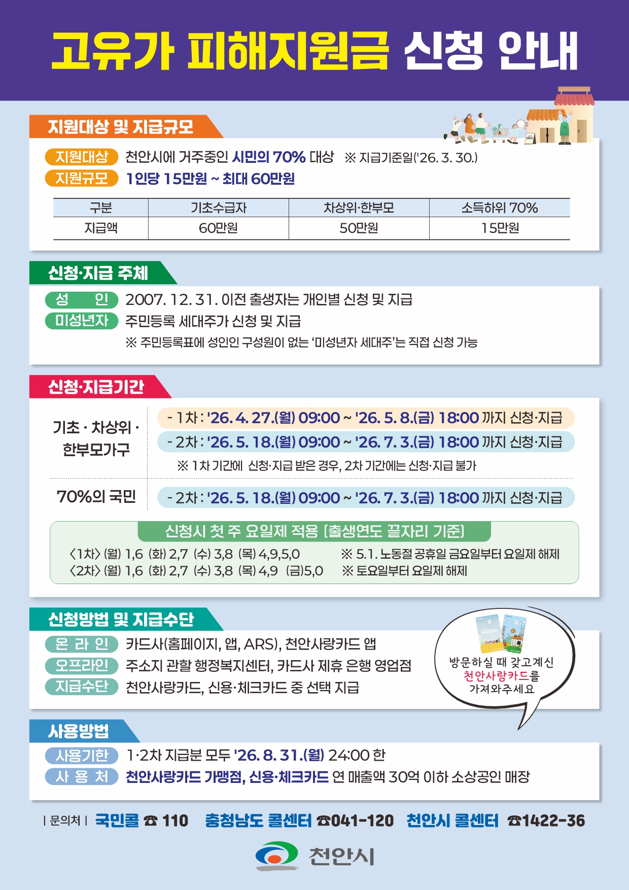 천안시, ‘고유가 피해지원금’ 신청 접수… 1인당 최대 60만원