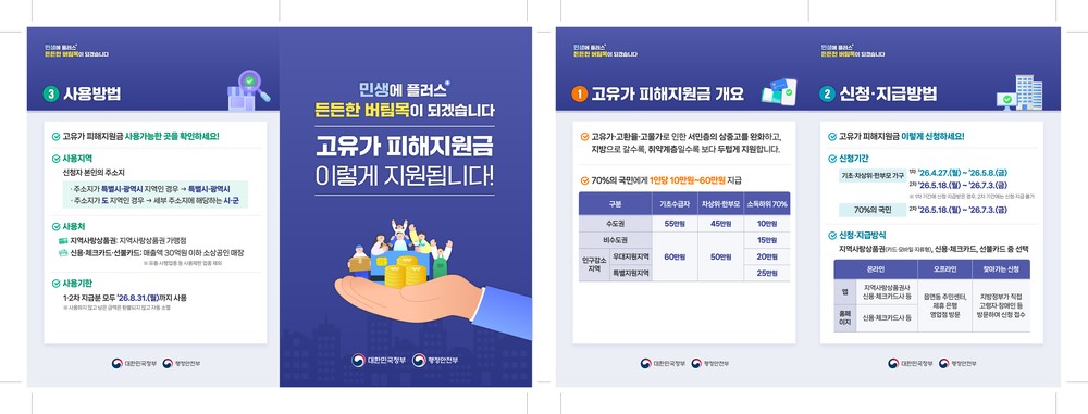 장수군, ‘고유가 피해지원금’ 27일 신청‧접수… 최대 60만원