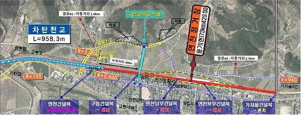 연천군, 구읍건널목 재통행을 위한 구읍과선교 설치사업 교두보 확보