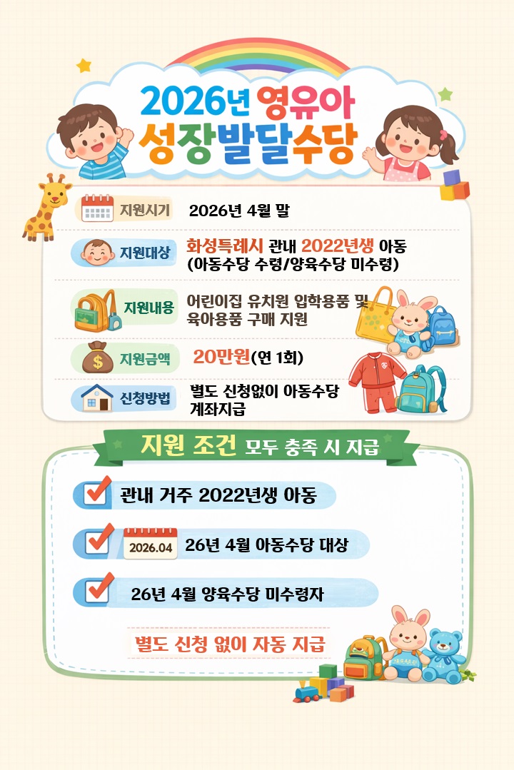 화성특례시, 2022년생 아동에 ‘영유아 성장발달수당’ 20만 원 지원