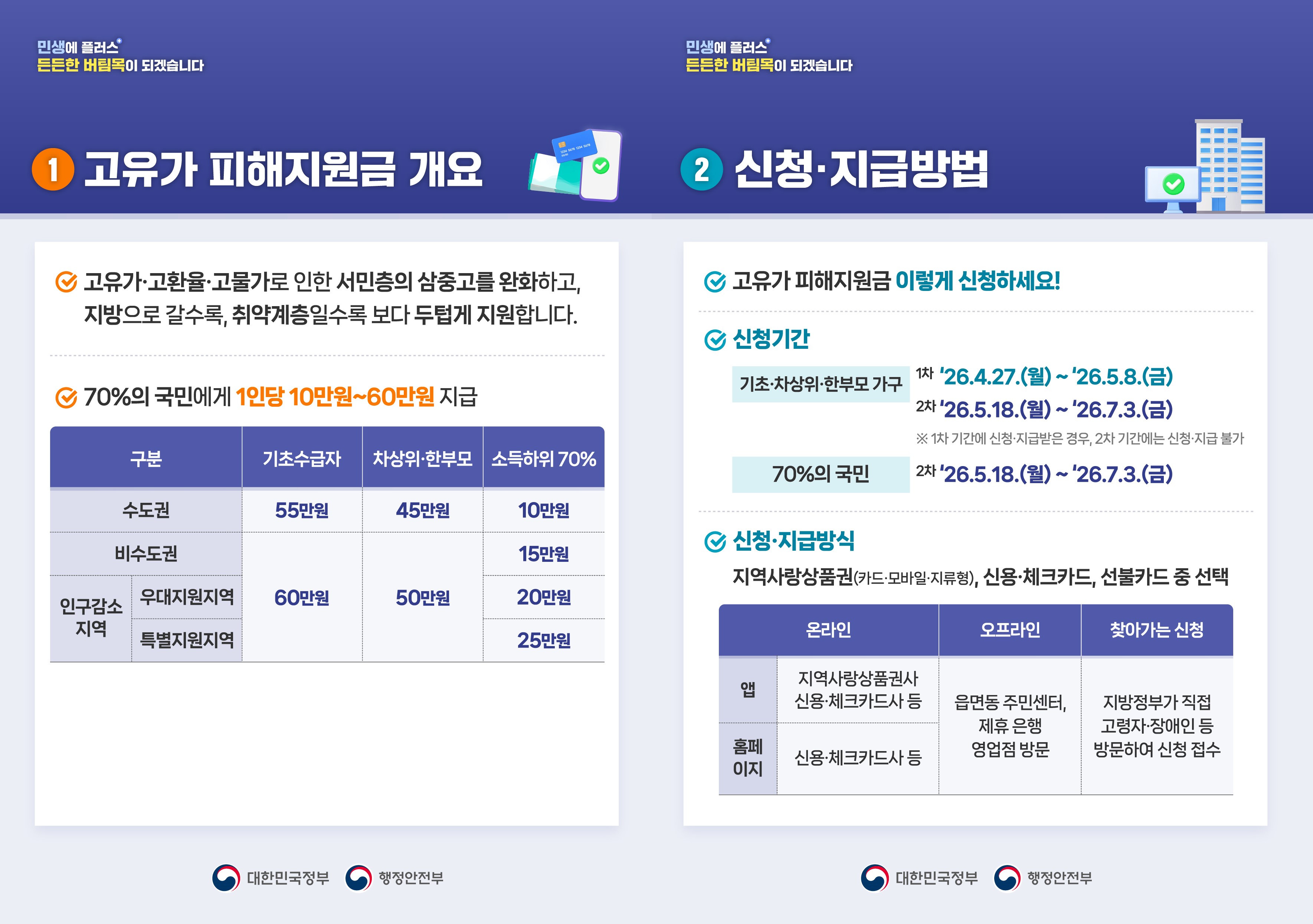 금산군, 고유가 피해지원금 27일부터 접수…지역경제 활성화 기대