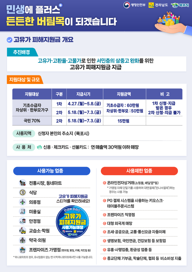 목포시, ‘고유가 피해지원금’ 신속 지급 위해 총력