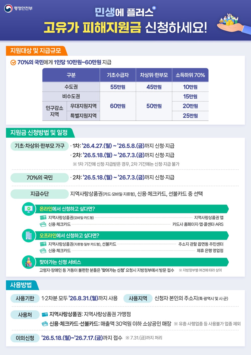 양주시, 오는 27일부터 ‘고유가 피해지원금’ 순차 지급… 1인당 최대 55만 원
