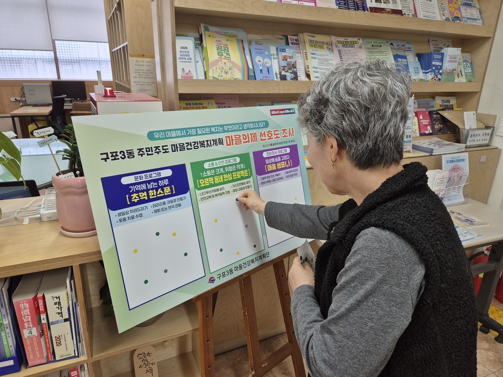 부산 북구 구포3동, 마을건강복지 의제 선정을 위한 선호도 조사 실시