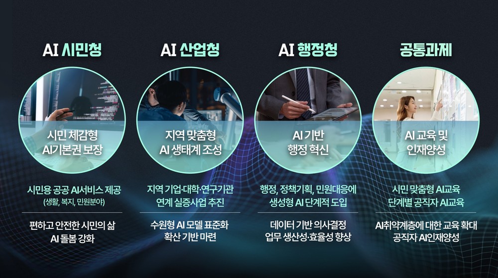 [수원시가 달라졌습니다-4] ‘인공지능(AI) 기본사회’, 수원에서 실현한다