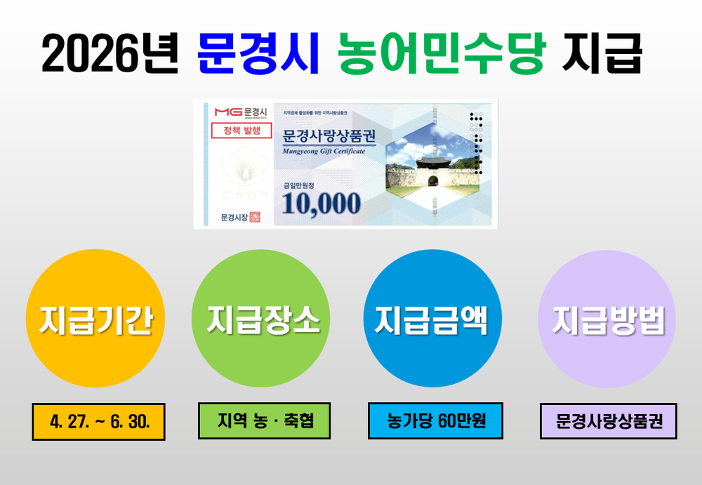 문경시, 2026년 농어민수당 60만 원 지급합니다!