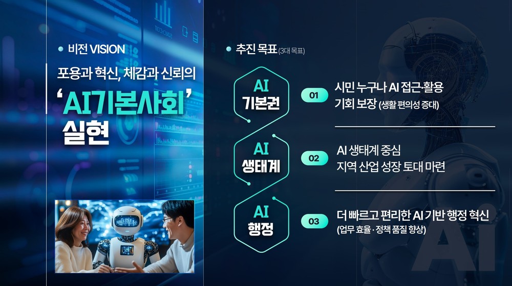 ‘인공지능(AI) 기본사회’, 수원에서 실현한다