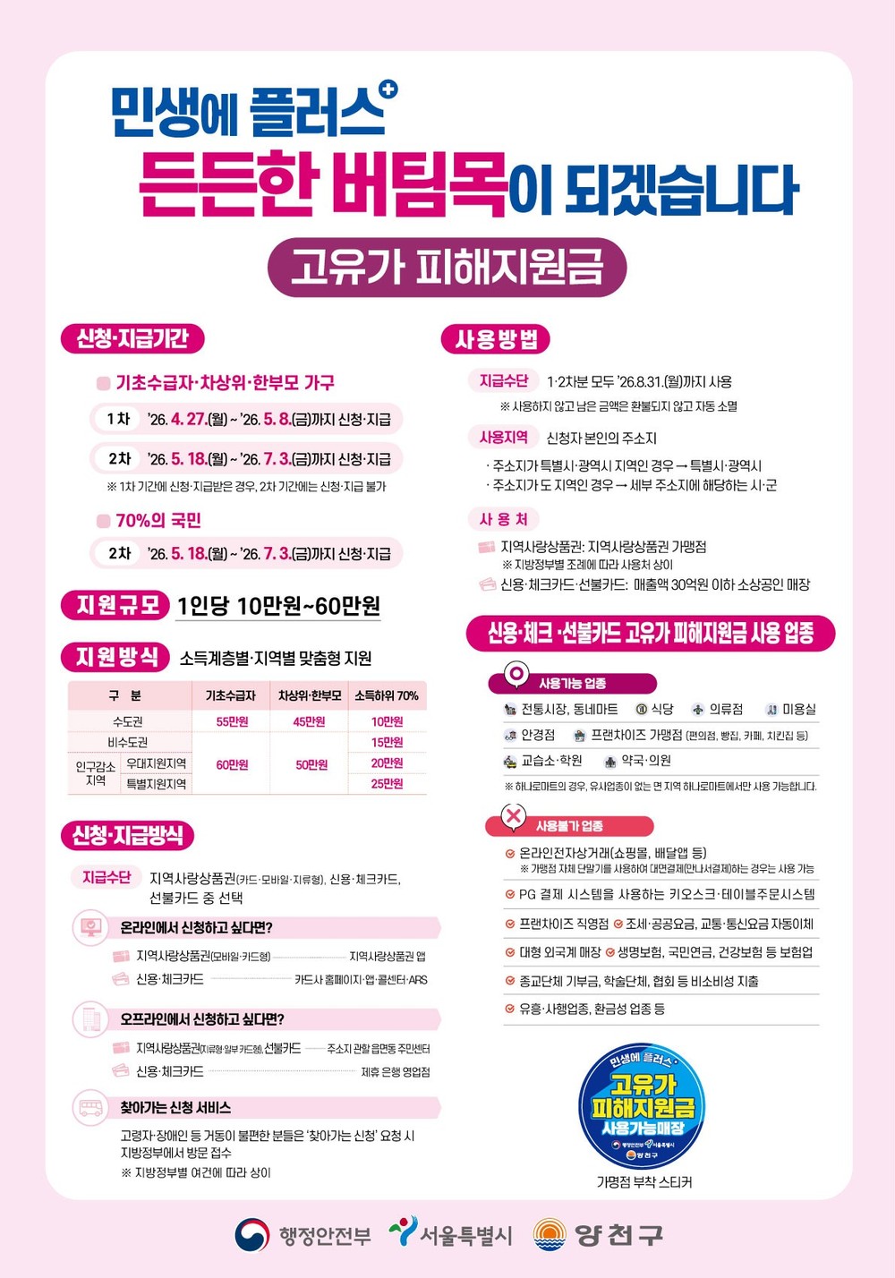 양천구, ‘고유가 피해지원금’ 27일부터 접수 시작…최대 55만 원 지급