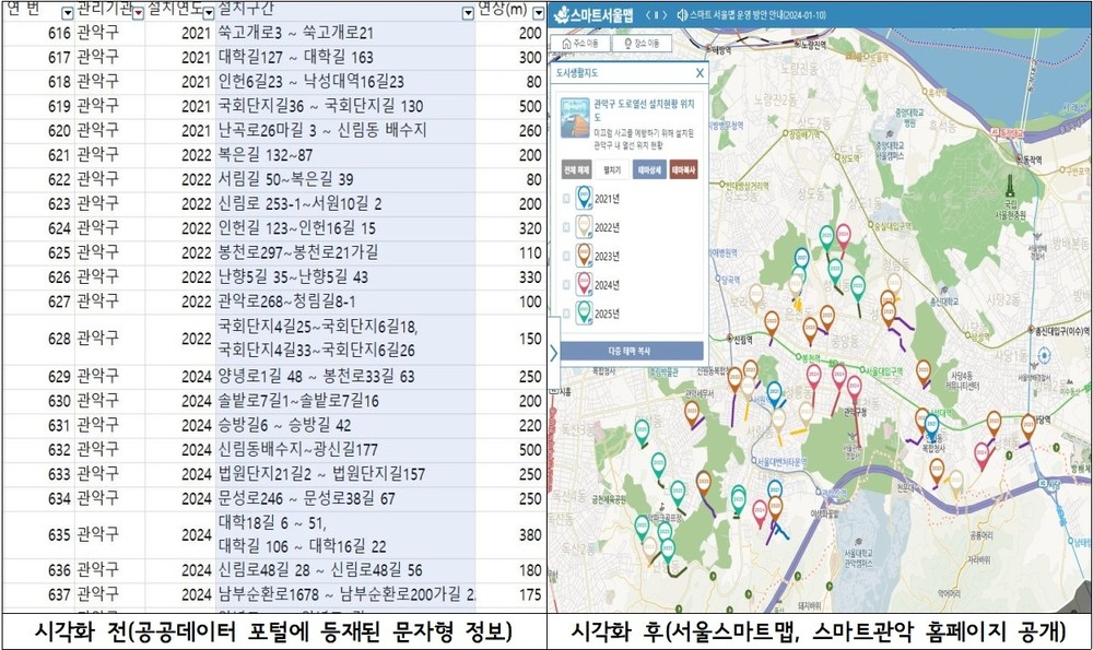 관악구, 전국 최초 ‘도로열선 시각화 지도’ 구축!