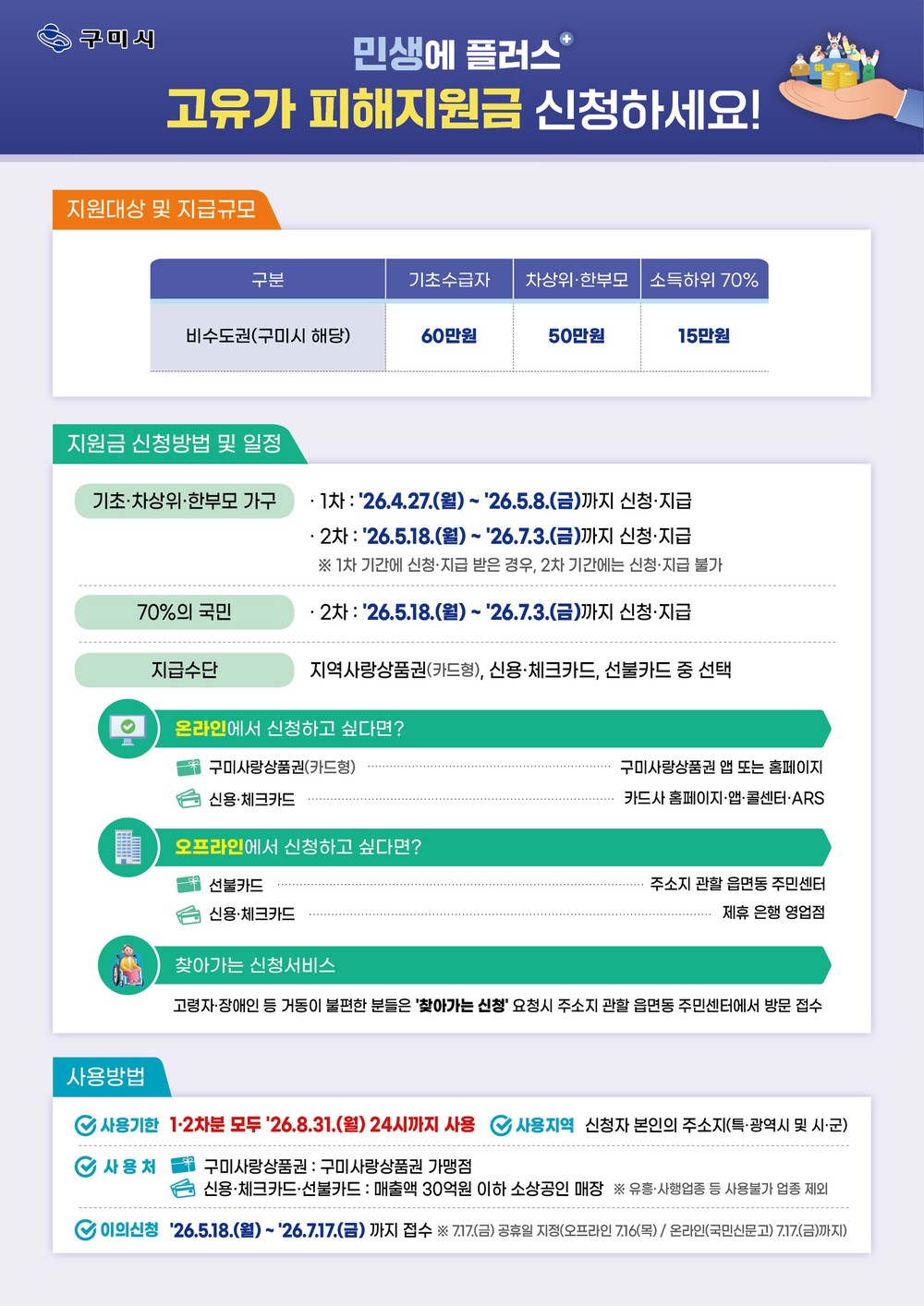 구미시, 「고유가 피해지원금」4월 27일부터 1차 신청·접수