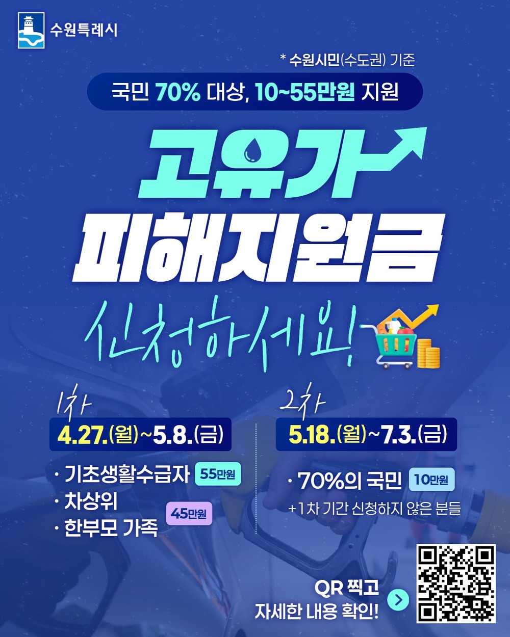 수원특례시, 고유가 피해지원금 태스크포스팀 운영