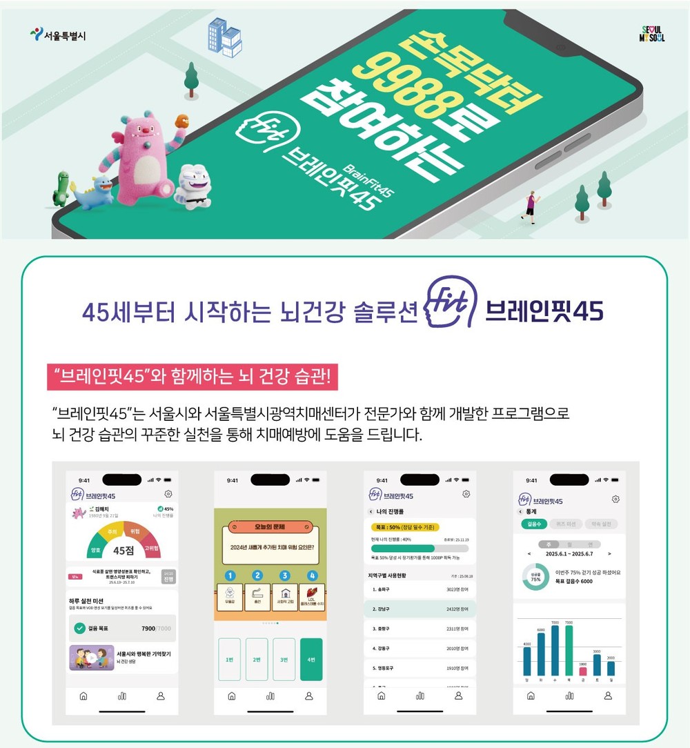 성북구치매안심센터, ‘브레인핏45’로 중년층 치매 예방 관리 강화