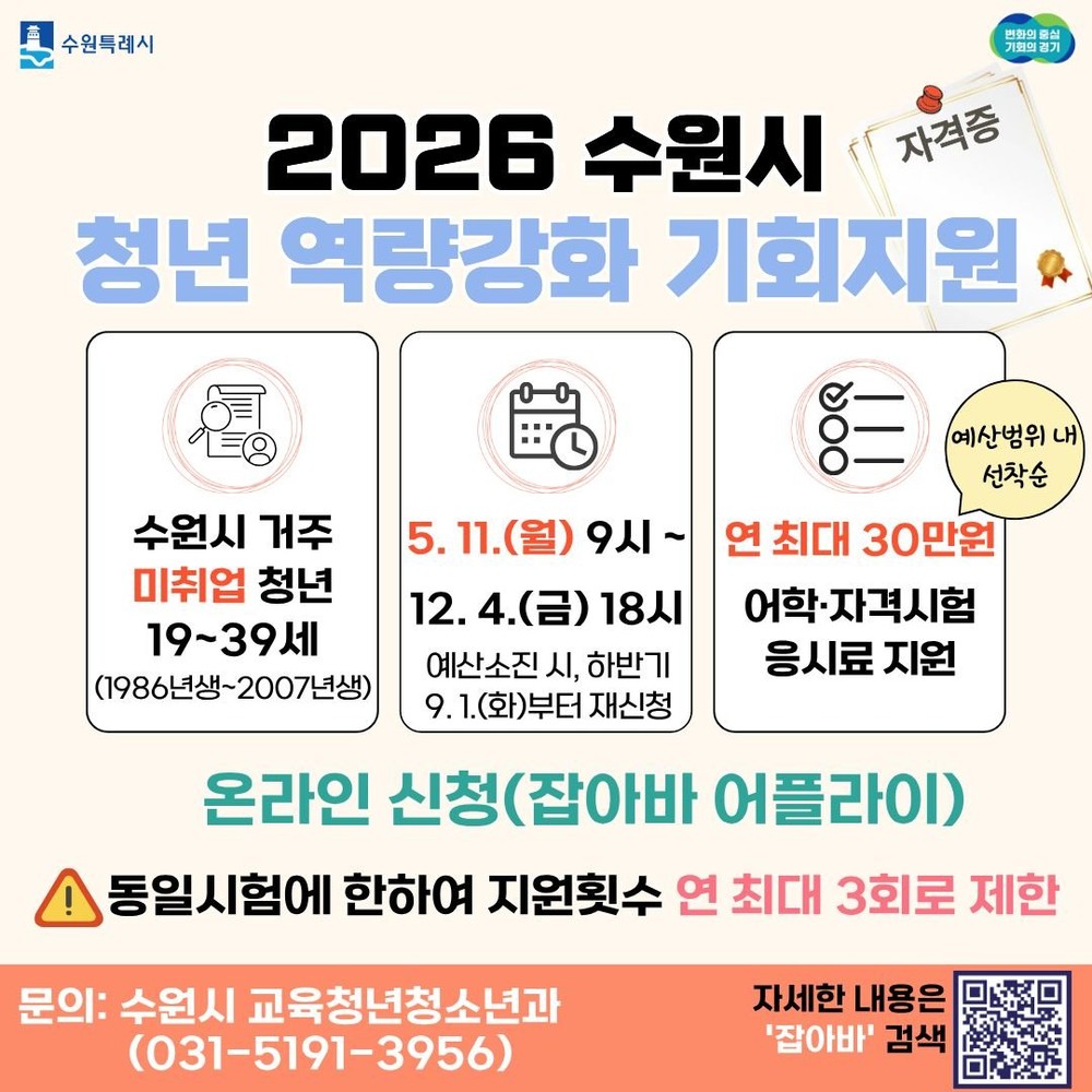 청년의 도전을 응원합니다… 수원특례시, 미취업 청년 ‘자격증 응시료 지원’