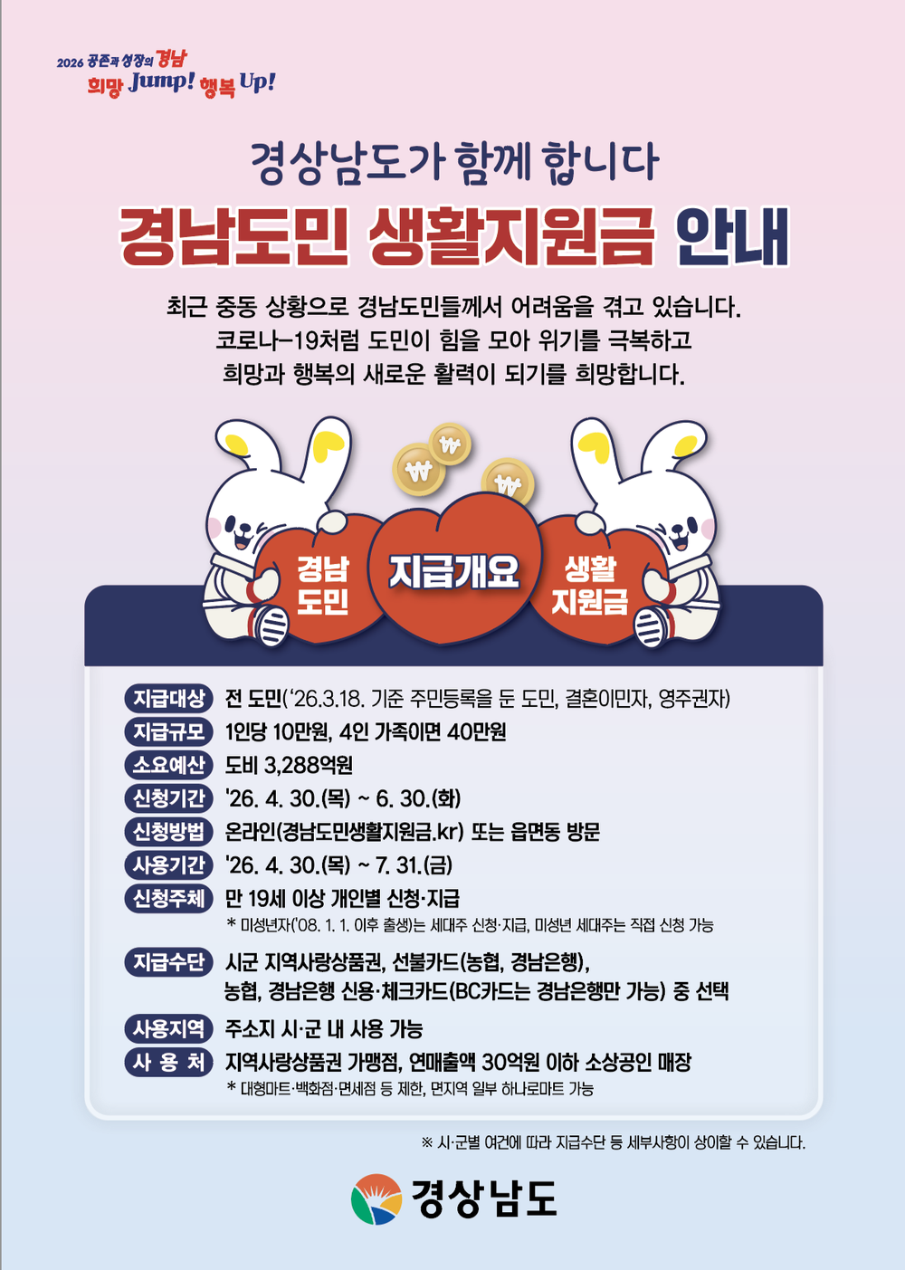 하동군, 전 군민 대상‘경남도민생활지원금’지급