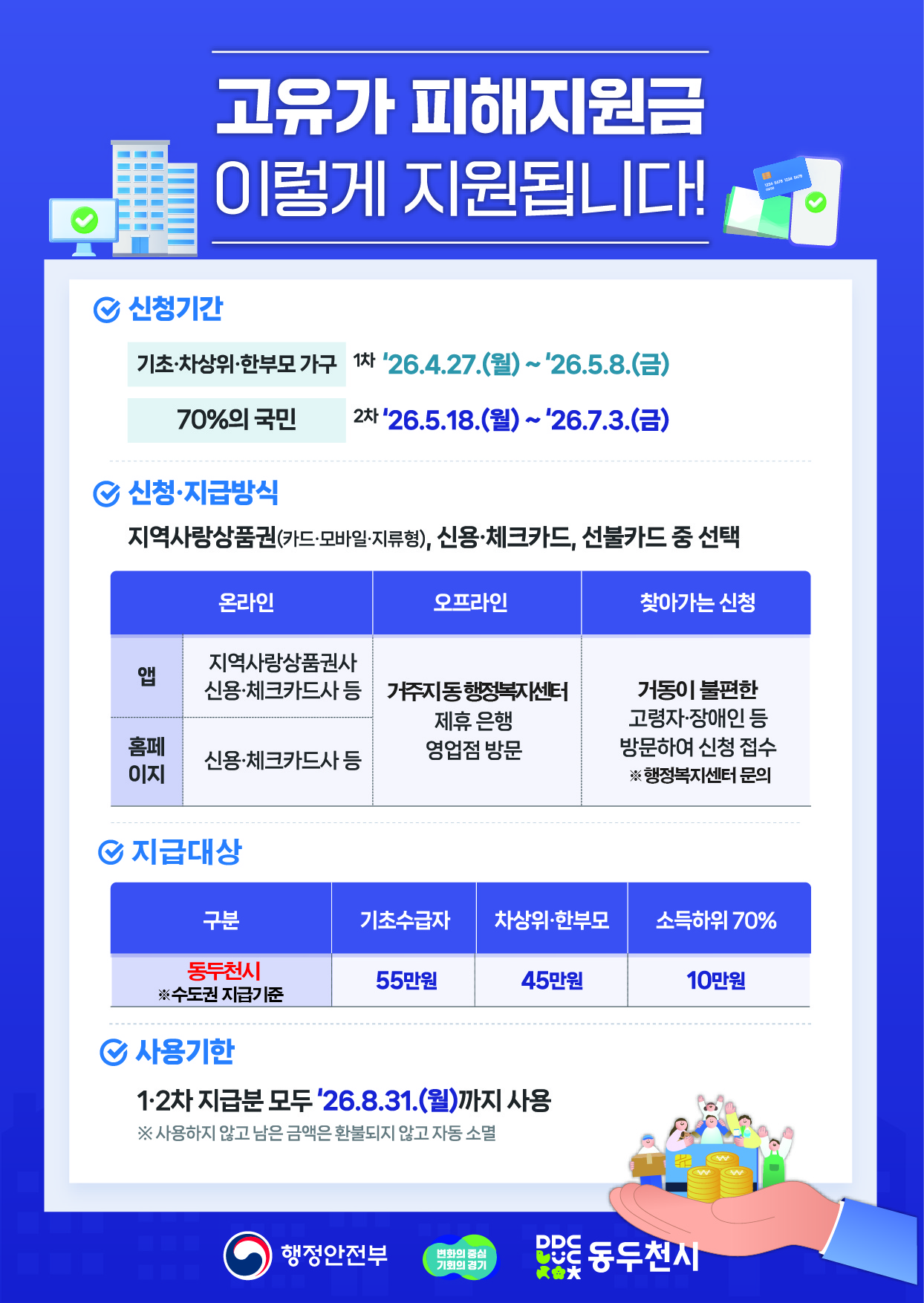동두천시, 고유가 피해지원금 지급…‘소득하위 70% 대상, 최대 55만 원 지원’