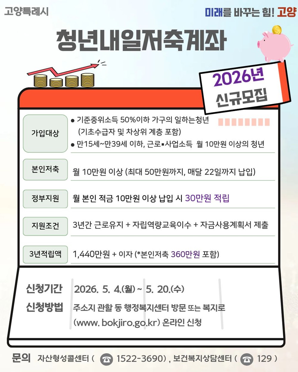 고양시, 청년내일저축계좌 신규 가입 독려