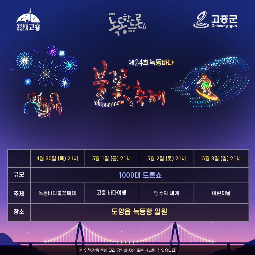 고흥군, 녹동바다불꽃축제 기간 ‘1,000대 규모 드론쇼’ 매일 펼쳐