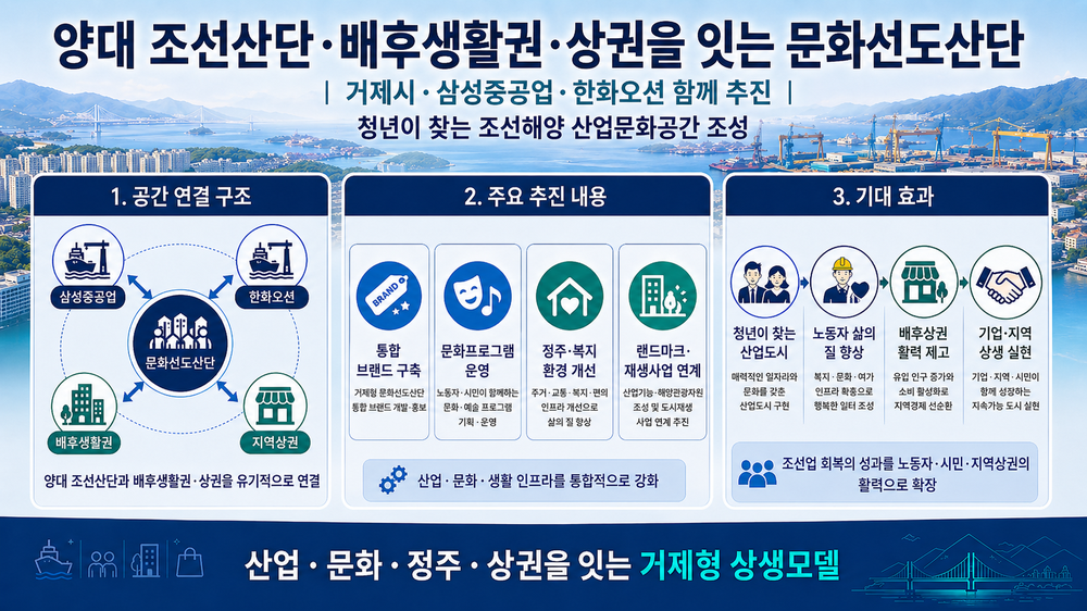 거제시, 양대 조선산단·배후상권 잇는 문화선도산단 본격 구상