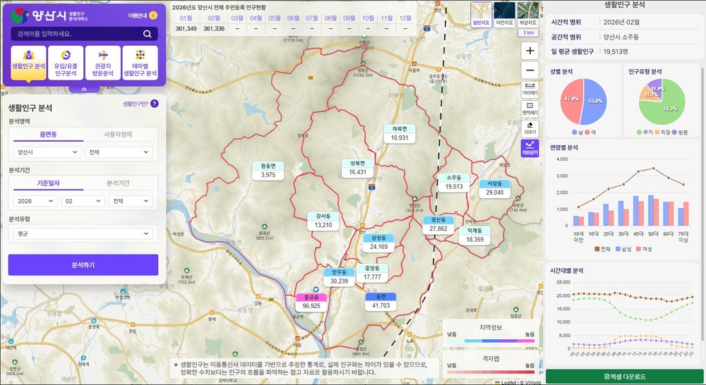 양산시, 빅데이터 기반 ‘생활인구 분석 서비스’ 구축