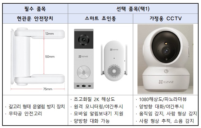 ‘우리 집 문 앞이 든든해진다’… 은평구, 1인 가구 주거안전 위한 ‘안심홈세트’ 지원