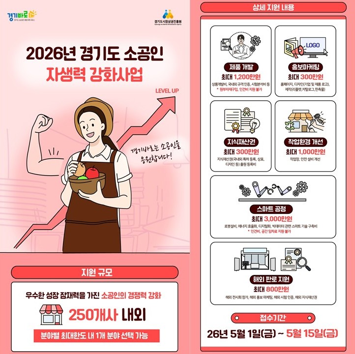 양주시, 소공인에 최대 1,200만 원 지원…‘소공인 자생력 강화사업’본격 추진