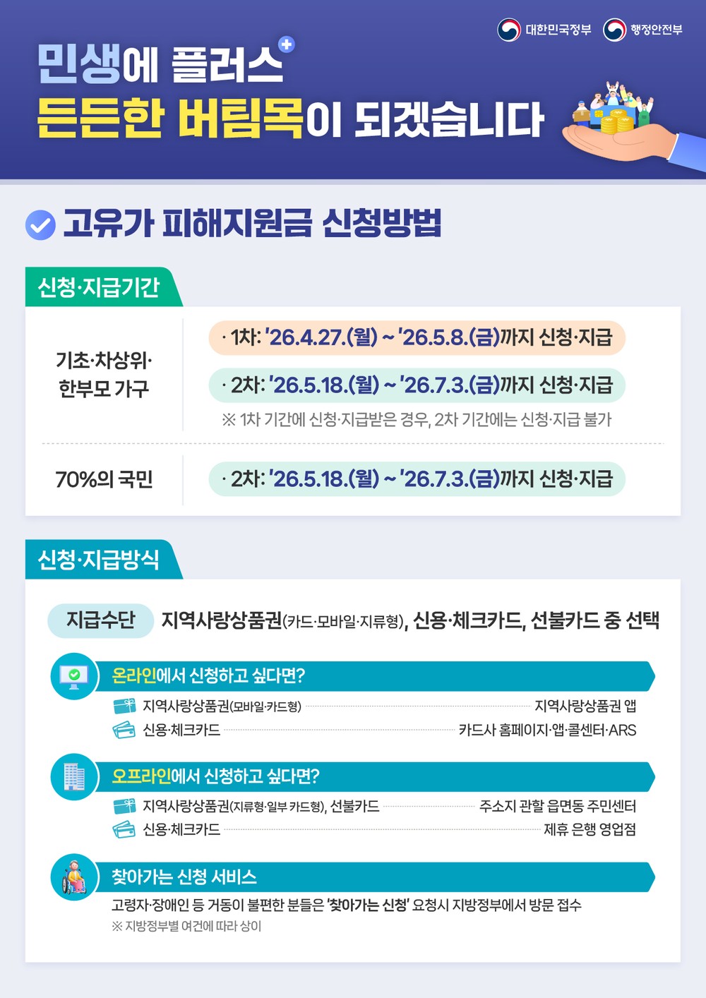 안성시, ‘고유가 피해지원금’ 접수 순항‥“시민 불편 최소화 총력”