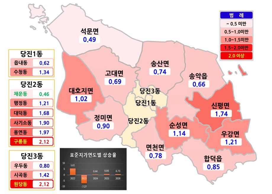 당진시, 2026년 1월 1일 기준 개별공시지가 결정