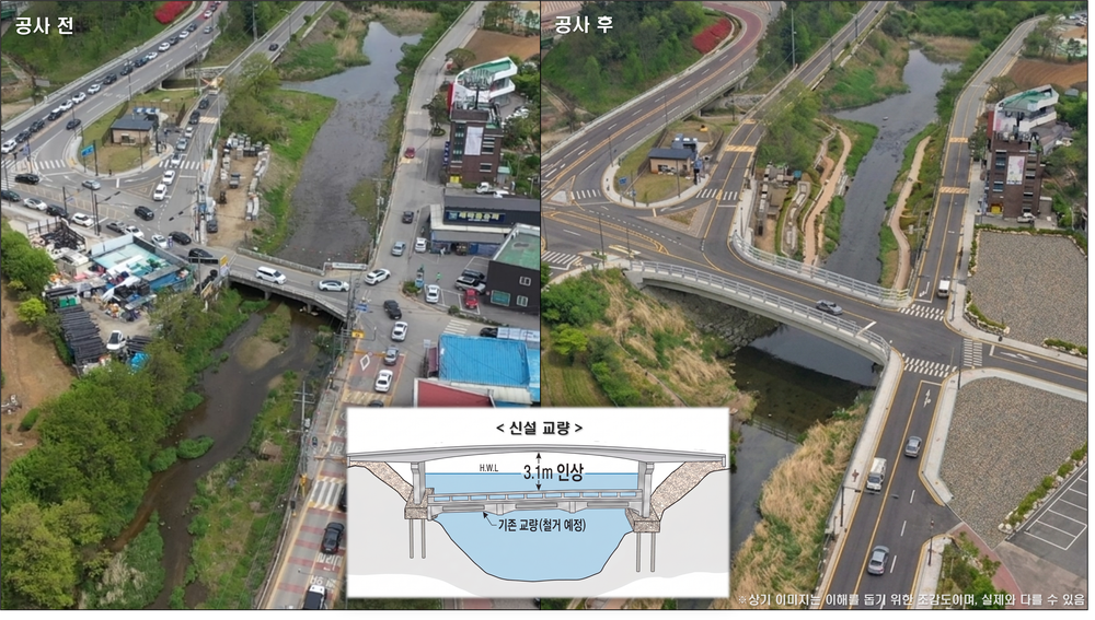 용인특례시, 고기교 재가설‧4차로 확장 ‘5월 첫 삽’