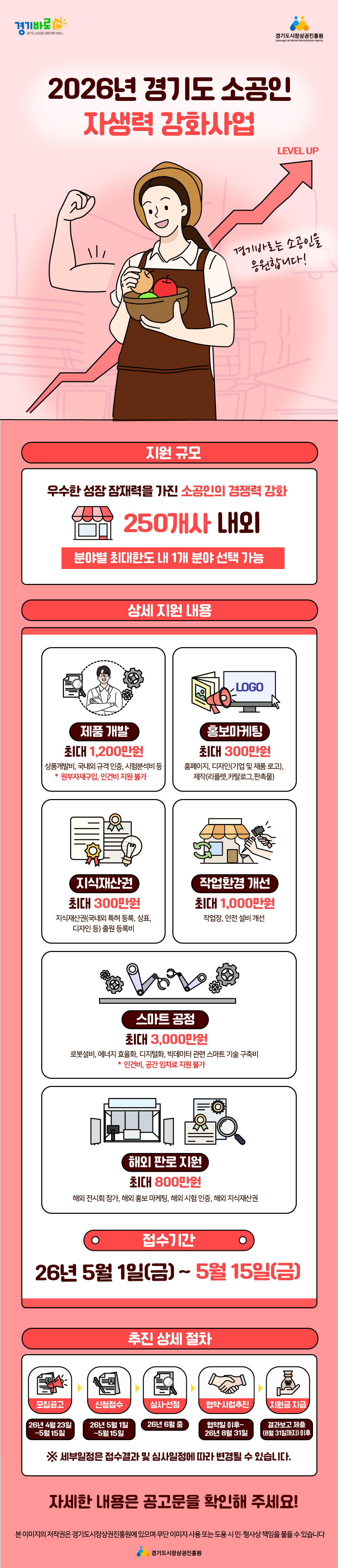 안성시, 소공인 자생력 강화사업 추진 ‘최대 3,000만원’ 지원