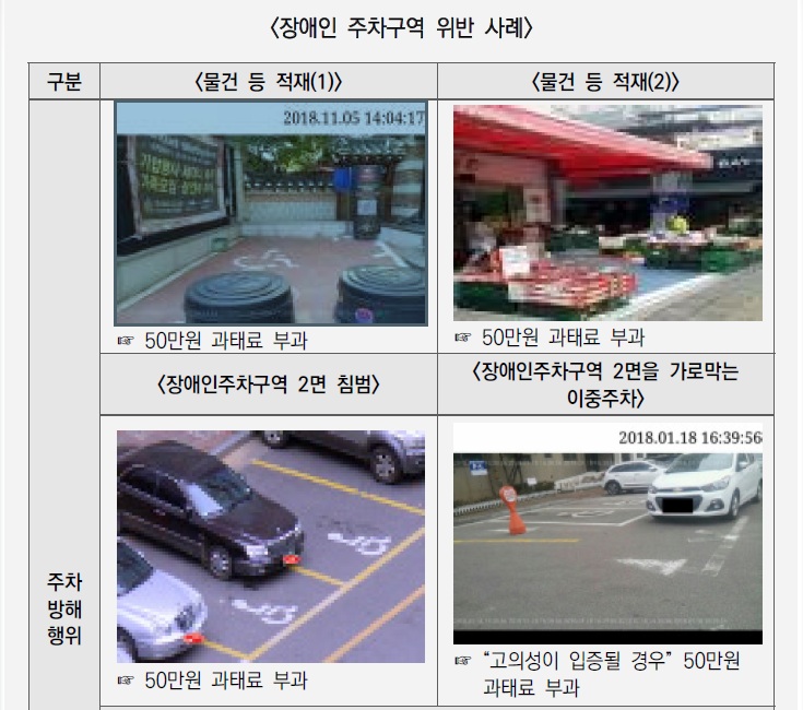 합천군, 장애인전용주차구역 인식 개선 및 군민 협조 당부