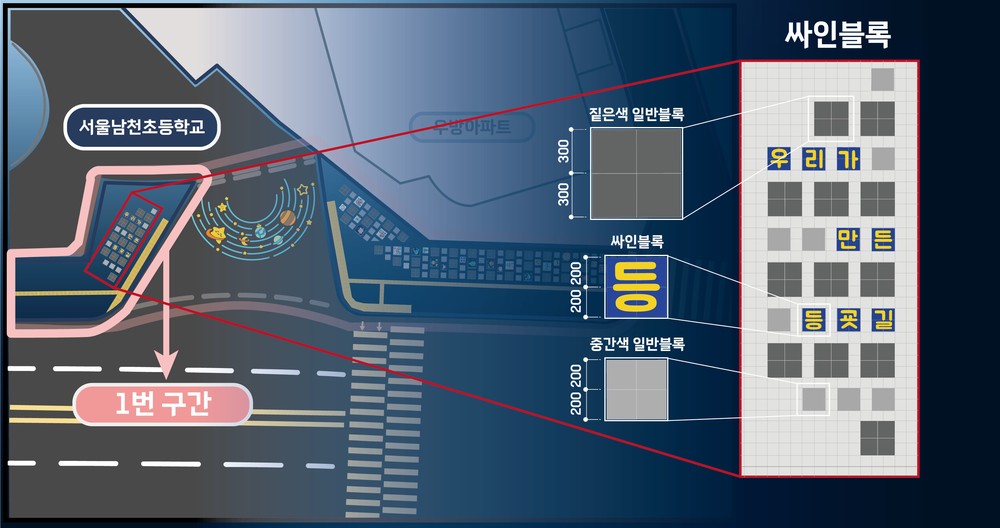 ‘우리가 만든 등굣길’… 송파구, 어린이보호구역이 ‘캔버스’가 됐다