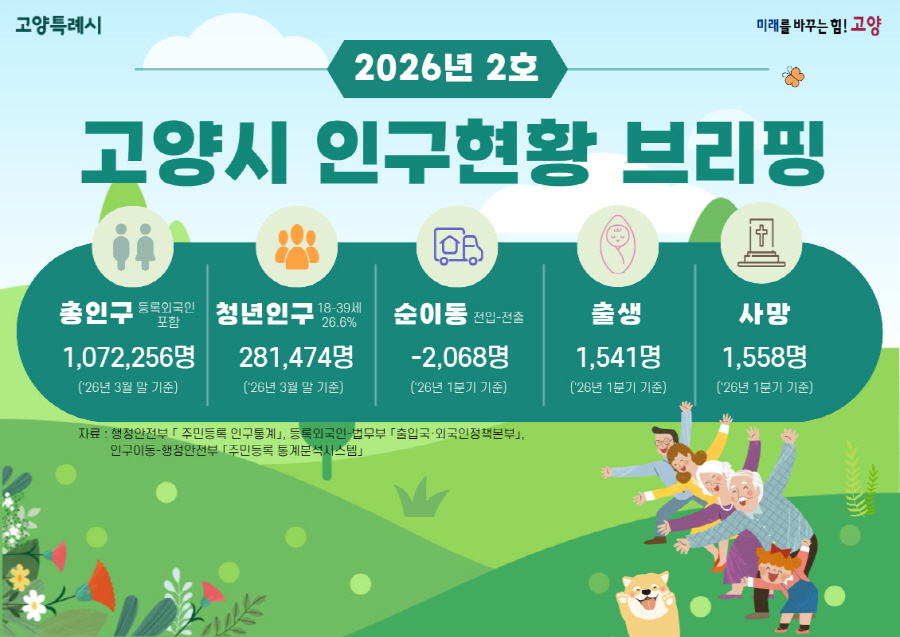 고양시, ‘데이터로 읽는 인구지도’ 2026년 2호 배포