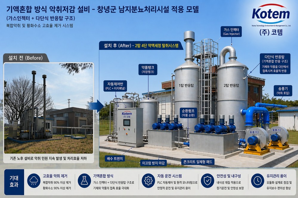 창녕군, 2026년 상생협력 실증 프로그램 최종 선정