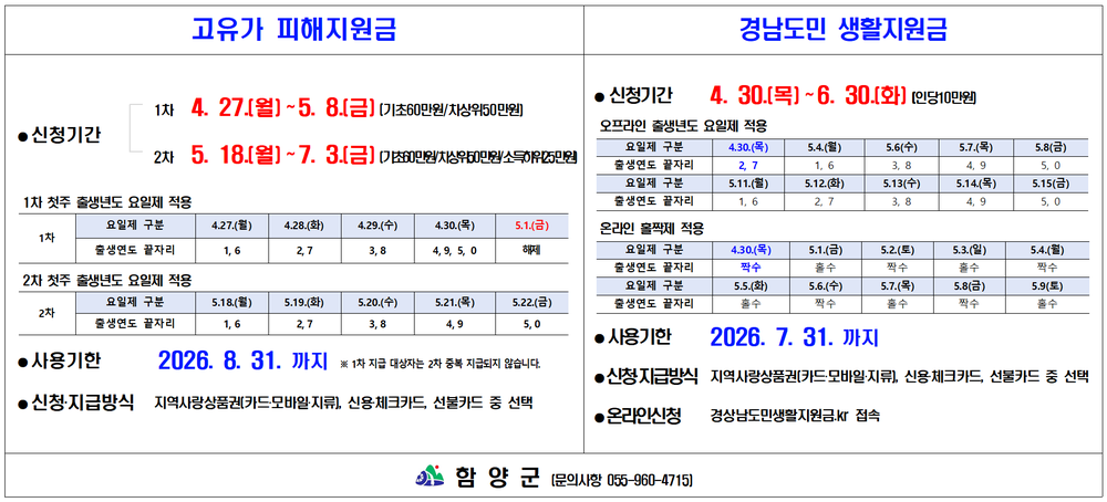 함양군, 경남도민 생활지원금 지급 개시에 따른 유의사항 안내