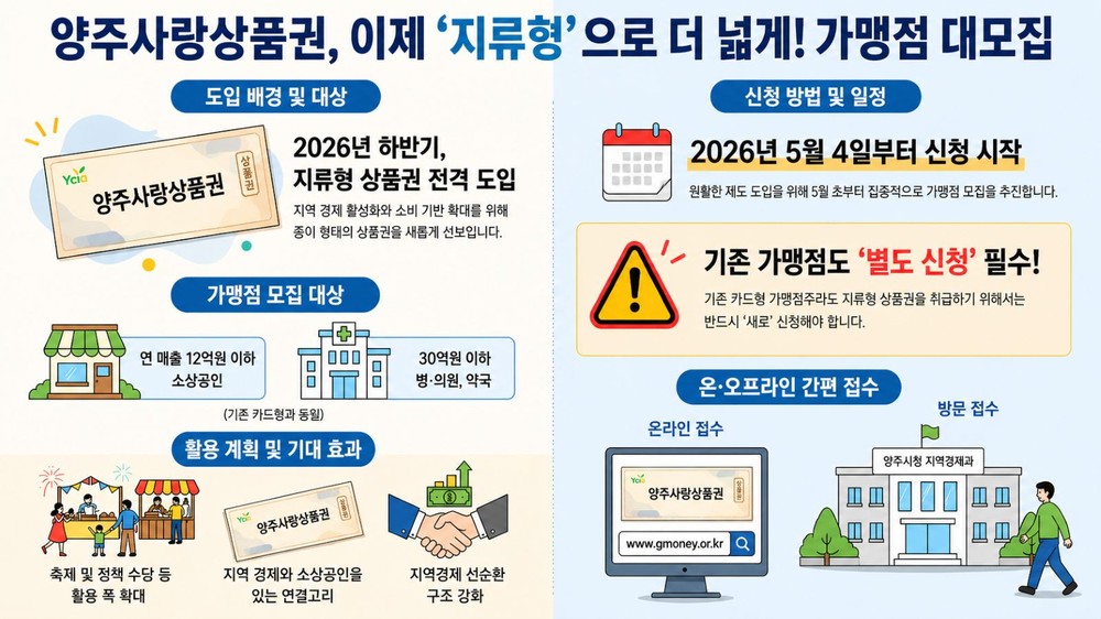 양주시, 지류형 지역사랑상품권 도입 추진…소상공인 매출 직결 소비 확대