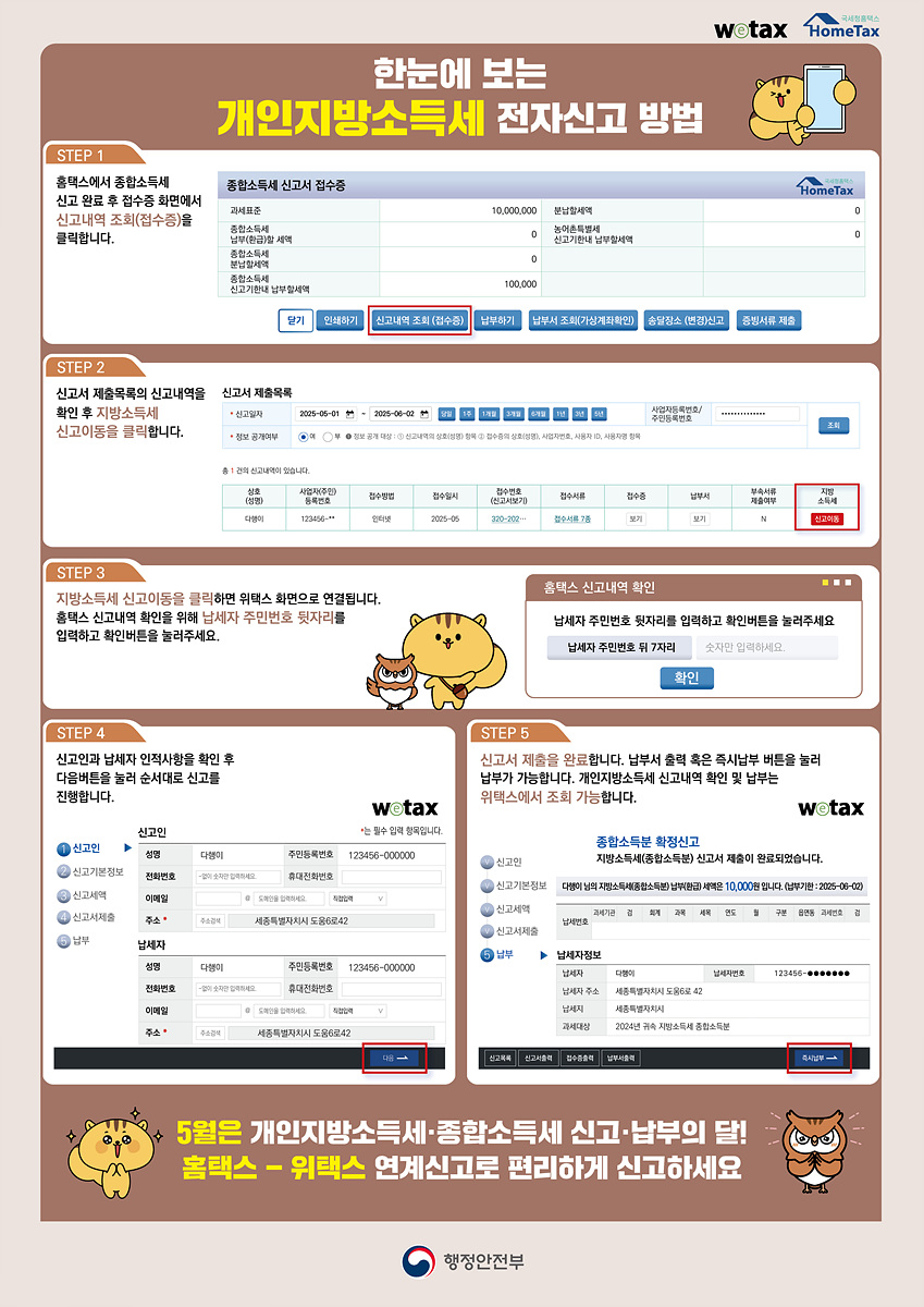 여수시, 종합소득세·개인지방소득세 신고창구 운영