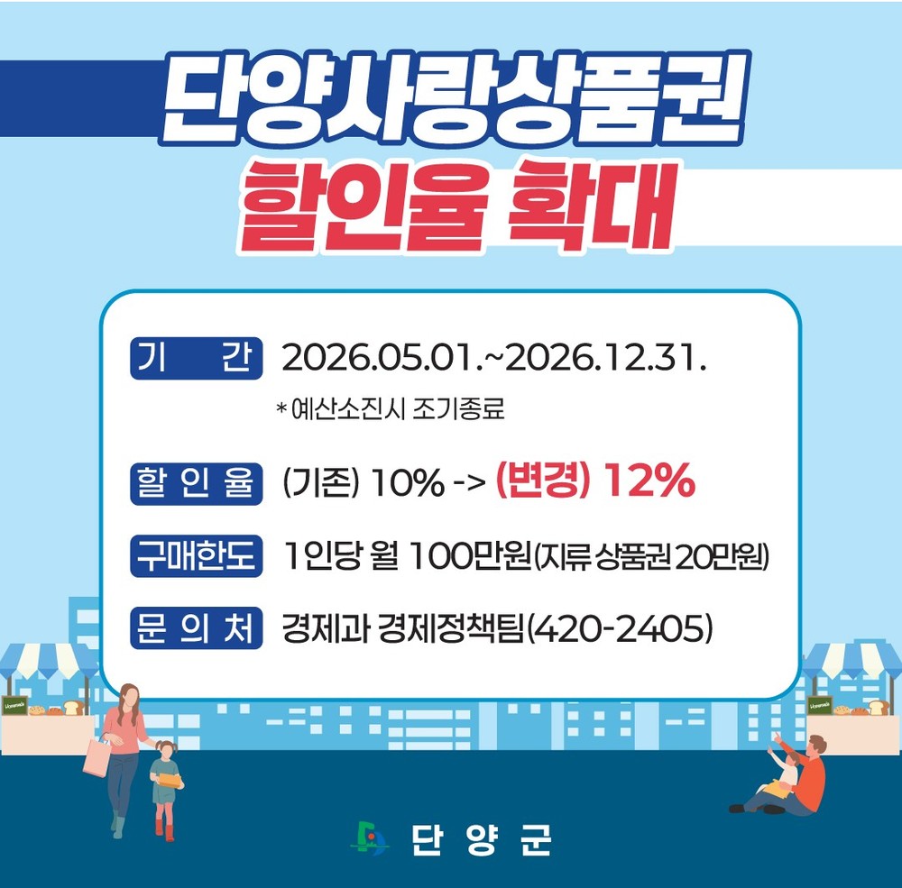 단양군, 단양사랑상품권 할인율 12%로 확대