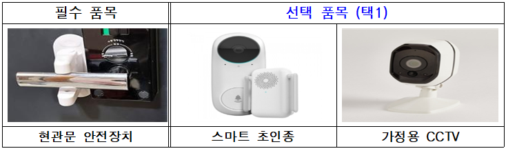 동작구, 1인가구 ‘안심홈세트’ 지원 확대